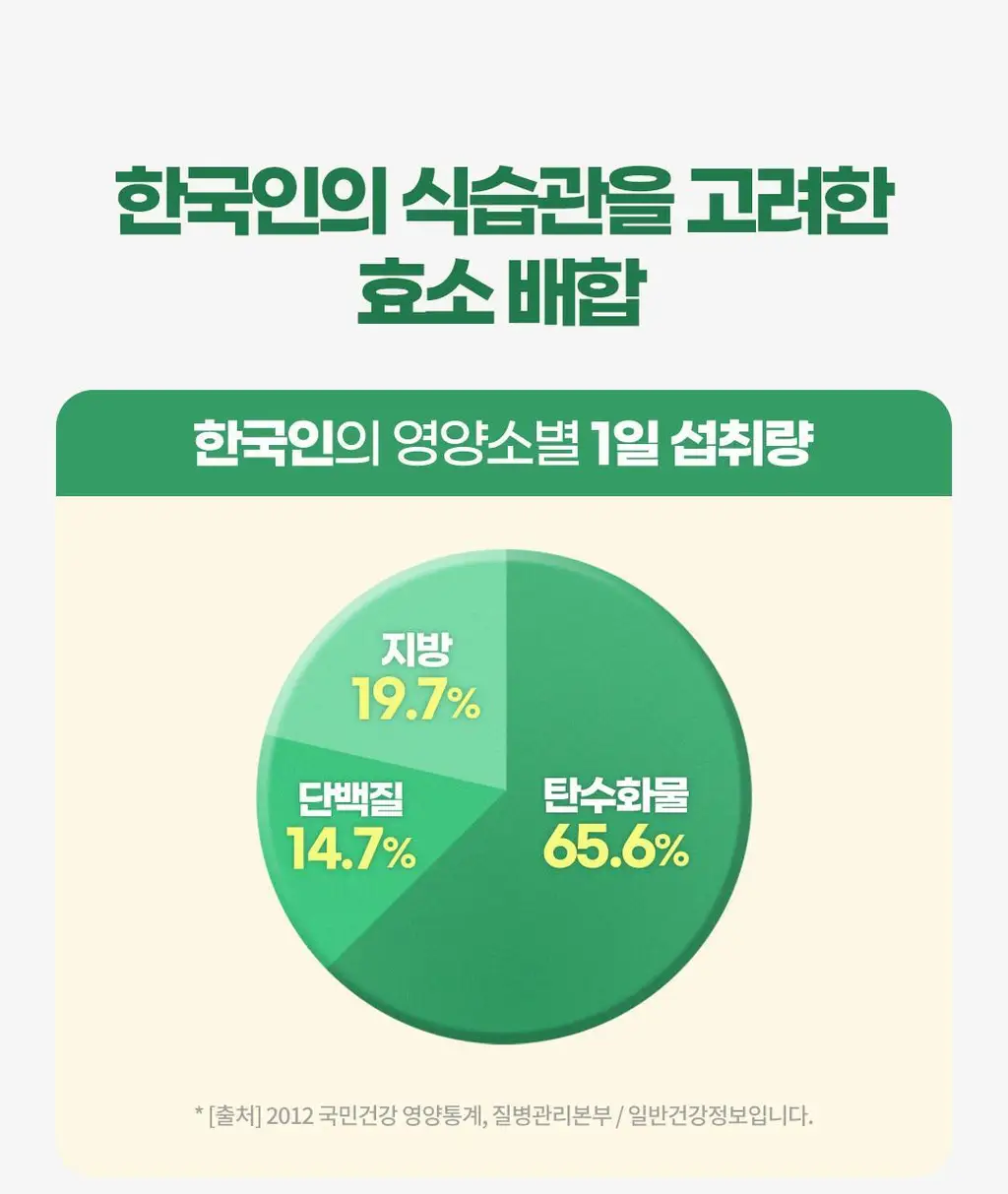 [60만 역가수치] 그린몬스터 바나바 담은 현미효소 30포 (1개월분) 상세페이지 22